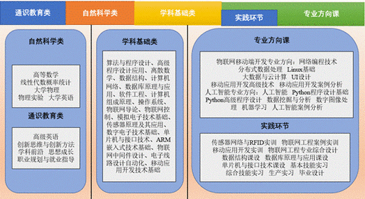 物联网专业什么学校有（物联网专业什么学校有研究生）