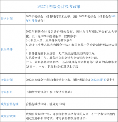 初级会计今年什么时间报名（初级会计今年几月份考试）