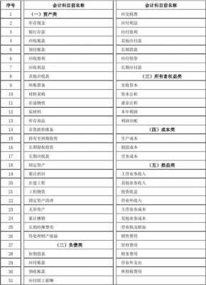 学校会计计提什么（学校会计计提什么科目）