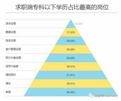 什么职位适合没学历（什么职位适合没学历的人）