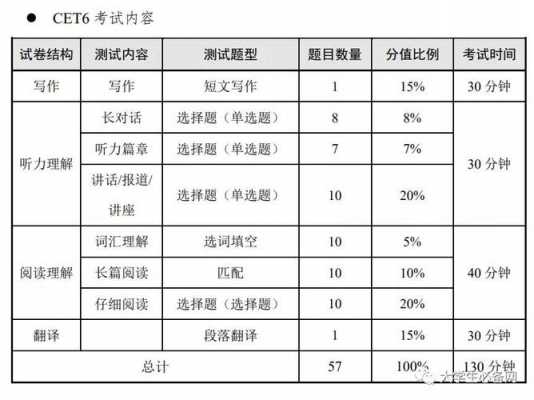 考过六级是什么水平（考过六级考什么）