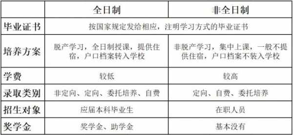 全日制学生什么意思（全日制学生什么意思?）