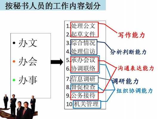 文秘职业理念是什么（文秘工作应该具备的职业素养）