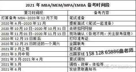 mem什么时间报名（mem备考时间）