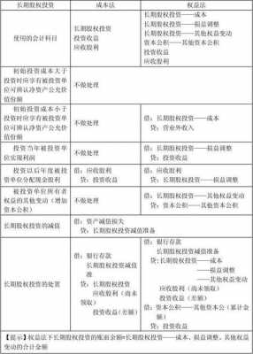 什么情况用权益法核算（什么时候采用权益法什么时候用成本法）