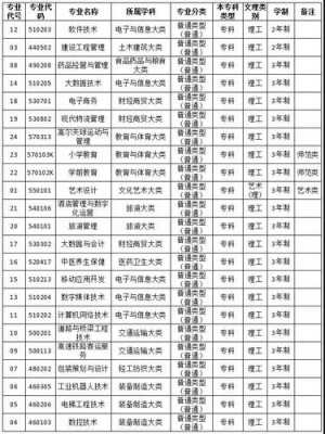 职业学校是什么文凭（职业学校是什么专业）