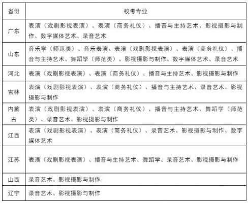 文华学院开学要考什么（文华学院开学要考什么内容）