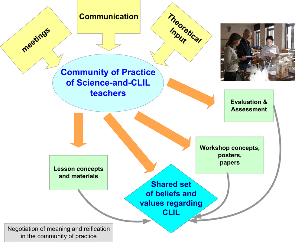 clil教学法是什么（clt教学法的教学步骤）