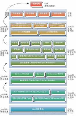 java工作有什么（java主要工作）