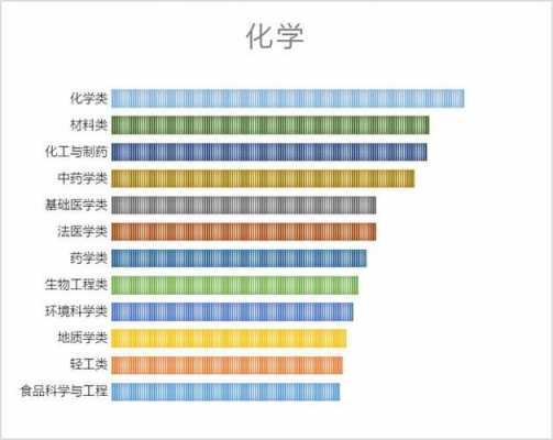 化学包含什么专业吗（化学包括哪些学科）