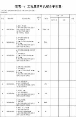 什么是模拟清单招标（模拟清单招标文件）