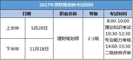 理财规划师什么时候报名（理财规划师每年考试时间）