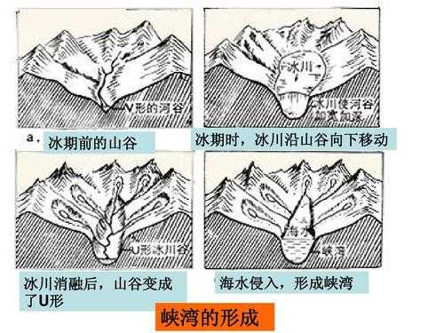 谷地地区什么充足（谷地如何形成）