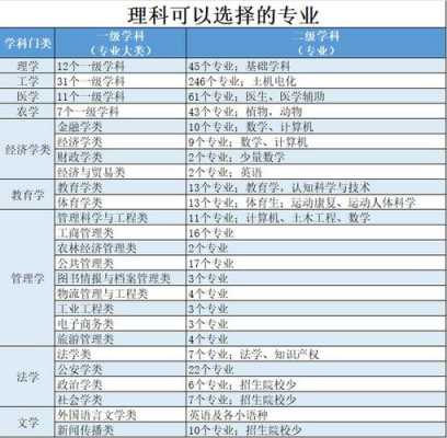 本科选择什么专业好点（本科学什么专业好就业）