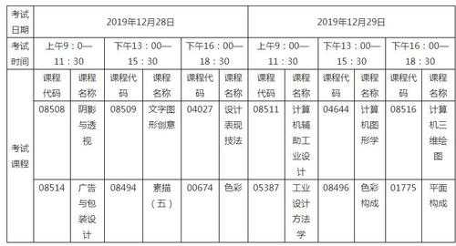 数字传媒都考什么（数字传媒都考什么内容）