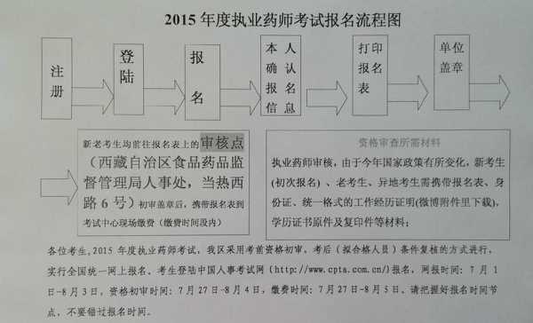 2017药士什么时候出成绩（2019年药士报名时间）