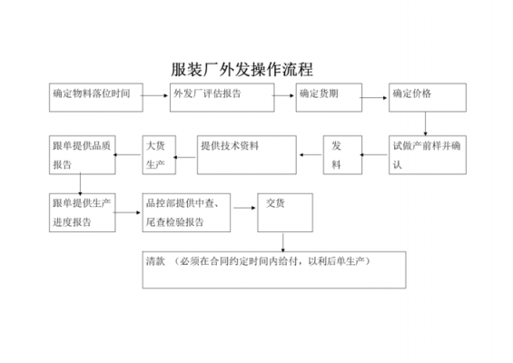 服装产品部是干什么的（服装商品部的工作流程）