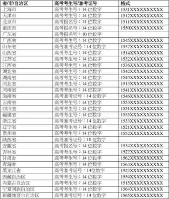 报名号数字代表什么（报名号数字代表什么）