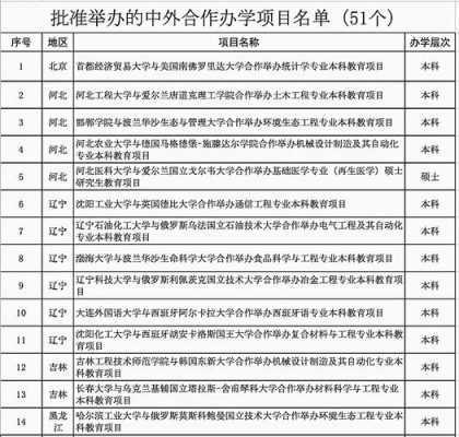 写校明确什么是办学（什么是办学形式?）