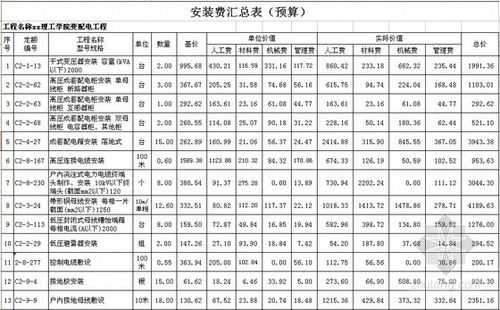 按装费计什么科目（安装费计入入账价值吗）