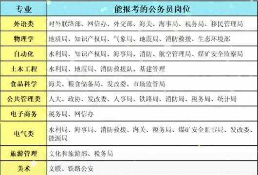 报考岗位有什么技巧（报考岗位需要的其他条件）