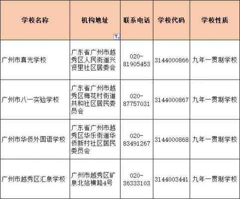 海珠区有什么复读学校（海珠区有什么复读学校嘛）