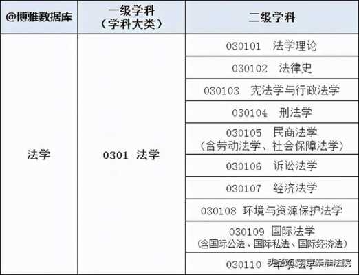 法学本科硕士读什么（法学本科硕士读什么学校）