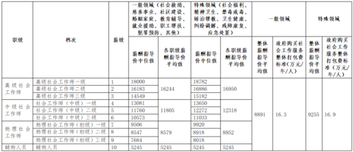 社会工作者有什么用（社会工作者工资一般多少）