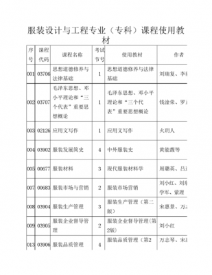 服装工程属于什么专业（服装工程算工程类专业吗）