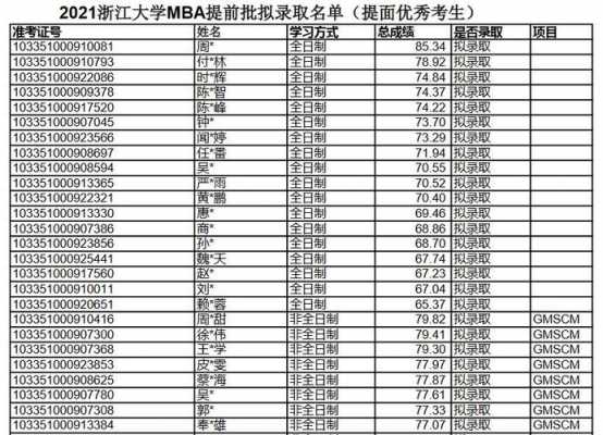 什么水平考研浙大（什么水平能考上浙大研究生）