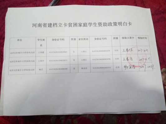 什么是建档立卡户学生（建档立卡要符合什么条件）