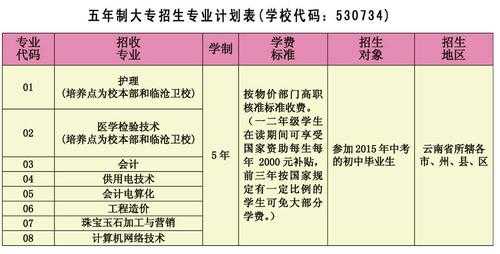 德宏师专有什么专业（德宏师专有什么专业可选）