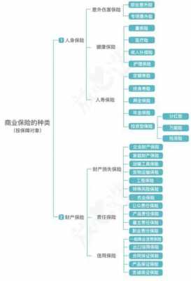 保险的派生职能是什么（保险的派生职能是什么意思）