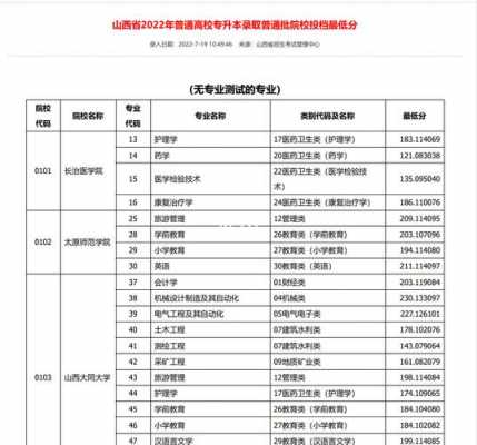 山西省专升本什么条件（山西省专升本的要求）