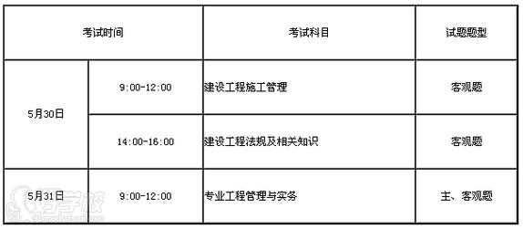 二建市政考试什么（二建市政考试科目顺序）