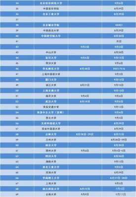 技校什么时候开学啊（2021技校啥时候开学）