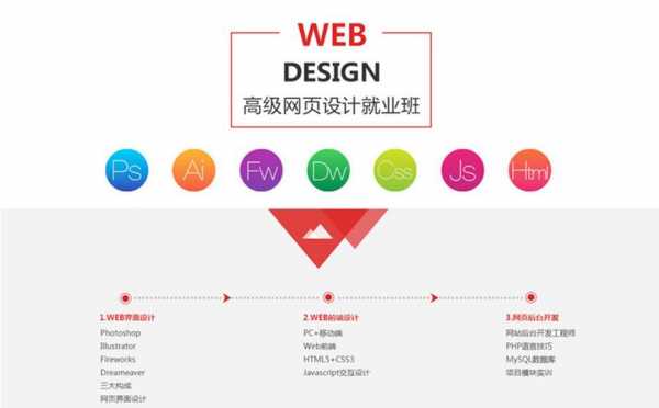 网页设计师要会什么（网页设计师需要学什么软件）