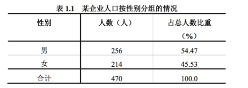 品质数列是什么（品质数列举例说明）