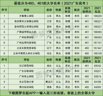 460能上什么高中（460多分能上什么学校）