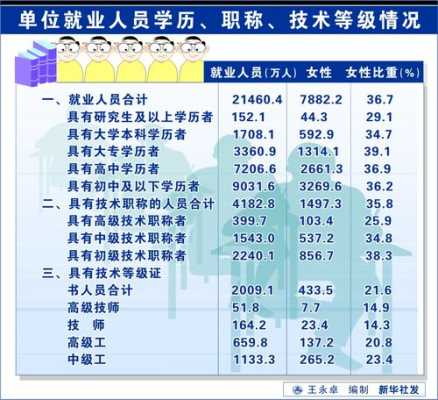 大专的学历层次是什么（大专学历等级排列从低到高）