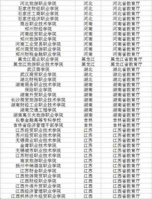 财经类大专学什么（财经类的专科学校有哪些比较好的）