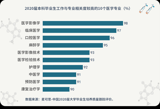 临床就业与什么（临床的就业）