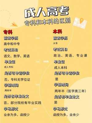 成人大专跟大专有什么区别（成人大专跟大专有啥区别）