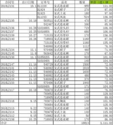 办公服装计入什么科目（办公室员工服装费计入什么科目）