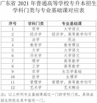 广东专升本选什么专业吗（广东专升本可以选什么专业）