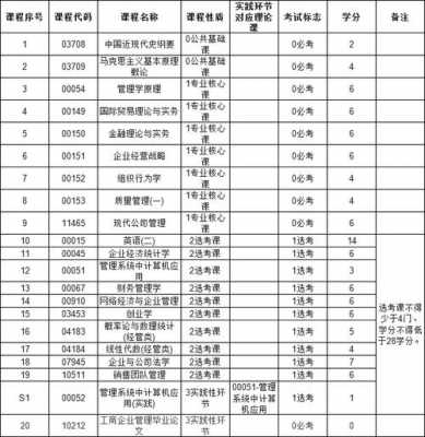 120201k是什么专业（120201k是什么专业代码）