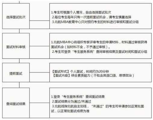 提前批次的面试考什么（提前批次的面试考什么内容）