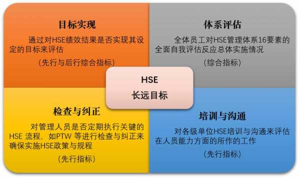 绩效监控的优点是什么（绩效监控包括）