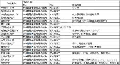 会计跨专业考研考什么（会计系跨专业考研）