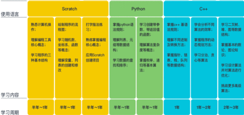 编程从什么年龄开始学（编程什么年龄开始学比较好）